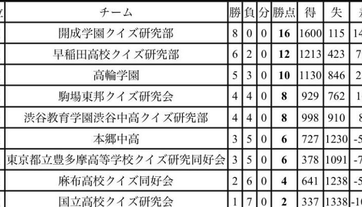 クイズ研究サークル